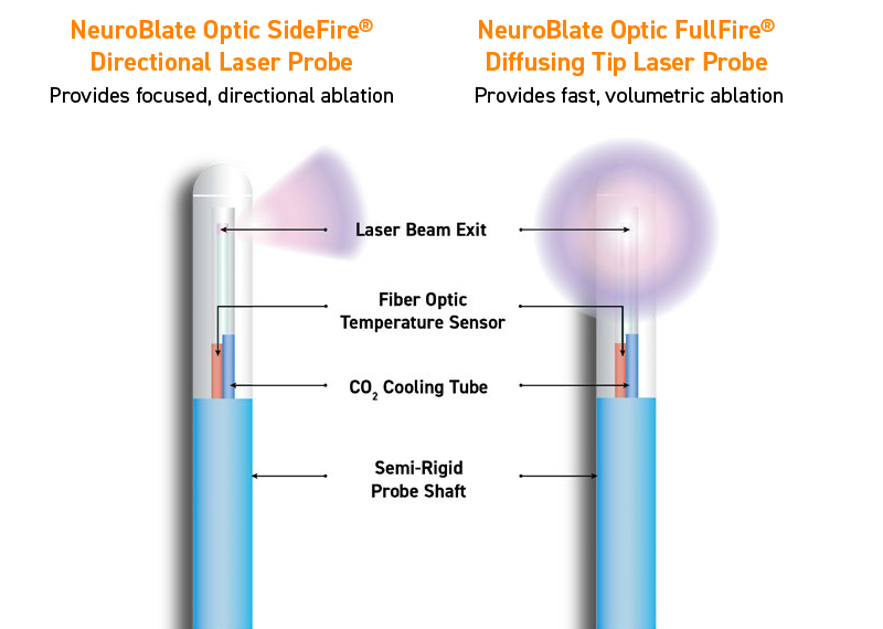 Optic Laser Probes